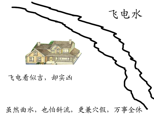 武汉风水大师信鑫道人家居风水学习家居风水风水大师阳宅一百二十条